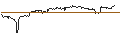 Intraday Chart für OPEN END TURBO PUT-OPTIONSSCHEIN MIT SL - CISCO SYSTEMS