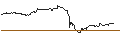 Intraday Chart für TURBO UNLIMITED SHORT- OPTIONSSCHEIN OHNE STOPP-LOSS-LEVEL - CONTINENTAL