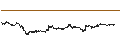 Gráfico intradía de CONSTANT LEVERAGE LONG - CAPGEMINI