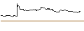 Gráfico intradía de OPEN END TURBO PUT-OPTIONSSCHEIN MIT SL - EUROFINS SCIENTIFIC