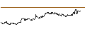 Gráfico intradía de Nomura NEXT FUNDS TOPIX-17 REAL ESTATE ETF - JPY