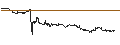 Intraday Chart für CONSTANT LEVERAGE LONG - SCOR SE