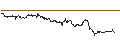 Gráfico intradía de OPEN END TURBO CALL-OPTIONSSCHEIN MIT SL - OCCIDENTAL PETROLEUM