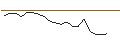 Intraday-grafiek van TURBO UNLIMITED LONG- OPTIONSSCHEIN OHNE STOPP-LOSS-LEVEL - OCCIDENTAL PETROLEUM