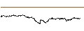 Gráfico intradía de CONSTANT LEVERAGE LONG - SEB
