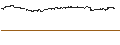 Gráfico intradía de BEST UNLIMITED TURBO LONG CERTIFICATE - ORACLE