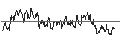Gráfico intradía de OPEN END TURBO CALL-OPTIONSSCHEIN MIT SL - SOUTHWESTERN ENERGY