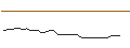 Grafico intraday di BNP/CALL/PING AN INSURANCE `H`/55/0.1/03.10.24