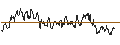 Intraday Chart für OPEN END TURBO CALL-OPTIONSSCHEIN MIT SL - SOUTHWESTERN ENERGY