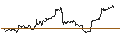 Gráfico intradía de Value Gold ETF - HKD