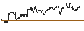 Intraday Chart für OPEN END TURBO PUT-OPTIONSSCHEIN MIT SL - RAIFFEISENBANK BANK INT.