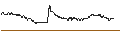 Intraday chart for OPEN END TURBO PUT-OPTIONSSCHEIN MIT SL - TEAMVIEWER