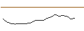Intraday Chart für OPEN END TURBO PUT-OPTIONSSCHEIN MIT SL - METTLER-TOLEDO INTL