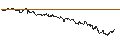 Intraday Chart für OPEN END TURBO PUT-OPTIONSSCHEIN MIT SL - TAKE-TWO INTERACTIVE SOFTW.