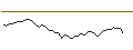 Intraday-grafiek van OPEN END TURBO LONG - RECKITT BENCKISER