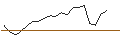 Gráfico intradía de LEVERAGE LONG - CAIXABANK