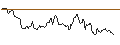 Intraday Chart für OPEN END TURBO OPTIONSSCHEIN - EUR/USD