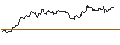 Intraday Chart für OPEN END TURBO BULL OPTIONSSCHEIN - LEONARDO