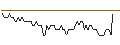 Intraday Chart für Gander Gold Corporation