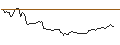 Intraday Chart für TURBO PUT - SUNNY OPTICAL TECH.GRP