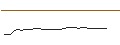Intraday Chart für OPEN END TURBO PUT-OPTIONSSCHEIN MIT SL - NOVAVAX