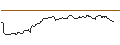 Intraday-grafiek van OPEN END TURBO OPTIONSSCHEIN LONG - REDCARE PHARMACY