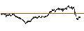 Intraday chart for CONSTANT LEVERAGE SHORT - HEINEKEN