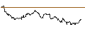 Intraday Chart für TURBO UNLIMITED SHORT- OPTIONSSCHEIN OHNE STOPP-LOSS-LEVEL - FRAPORT