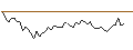 Intraday-grafiek van OPEN END TURBO LONG - PANASONIC HOLDINGS
