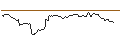 Intraday-grafiek van OPEN END TURBO OPTIONSSCHEIN - GOLD
