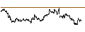 Intraday Chart für LEVERAGE SHORT - S&P 500