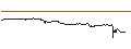 Intraday Chart für FAKTOR OPTIONSSCHEIN - DELTA AIR LINES