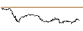 Intraday Chart für TURBO UNLIMITED SHORT- OPTIONSSCHEIN OHNE STOPP-LOSS-LEVEL - HEIDELBERGER DRUCK