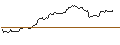 Intraday Chart für SHORT MINI-FUTURE - BRISTOL-MYERS SQUIBB