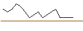 Intraday Chart für FAKTOR-OPTIONSSCHEIN - AKER CARB