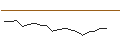 Gráfico intradía de TURBO UNLIMITED SHORT- OPTIONSSCHEIN OHNE STOPP-LOSS-LEVEL - CANCOM