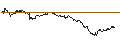 Intraday Chart für TURBO UNLIMITED SHORT- OPTIONSSCHEIN OHNE STOPP-LOSS-LEVEL - TELEFÓNICA