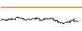 Intraday chart for EXPRESS VONCERT PHOENIX - PORSCHE AUTOMOBIL/KERING/LVMH MOËT HENN. L. VUITTON