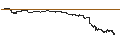 Intraday Chart für BEST UNLIMITED TURBO SHORT CERTIFICATE - TESLA