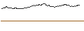 Grafico intraday di UNLIMITED TURBO SHORT - DIAGEO