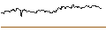Intraday Chart für OPEN END TURBO PUT-OPTIONSSCHEIN MIT SL - GALAPAGOS
