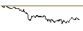 Intraday-grafiek van TURBO UNLIMITED LONG- OPTIONSSCHEIN OHNE STOPP-LOSS-LEVEL - ÖSTERREICHISCHE POST