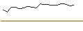 Intraday Chart für TURBO UNLIMITED SHORT- OPTIONSSCHEIN OHNE STOPP-LOSS-LEVEL - KELLOGG