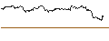 Intraday Chart für MINI LONG - NETFLIX