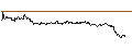 Intraday Chart für FAKTOR-OPTIONSSCHEIN - PHILIP MORRIS