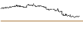 Graphique intraday de TURBO UNLIMITED LONG- OPTIONSSCHEIN OHNE STOPP-LOSS-LEVEL - METTLER-TOLEDO INTL