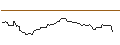 Intraday Chart für OPEN END TURBO OPTIONSSCHEIN LONG - FRANKLIN RESOURCES