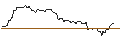 Intraday Chart für OPEN END TURBO BEAR OPTIONSSCHEIN - OMV
