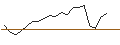 Gráfico intradía de LEVERAGE LONG - CAIXABANK