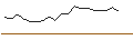 Graphique intraday de TURBO UNLIMITED SHORT- OPTIONSSCHEIN OHNE STOPP-LOSS-LEVEL - RECKITT BENCKISER